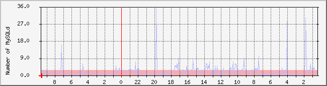 ikgi.net_ftpd Traffic Graph